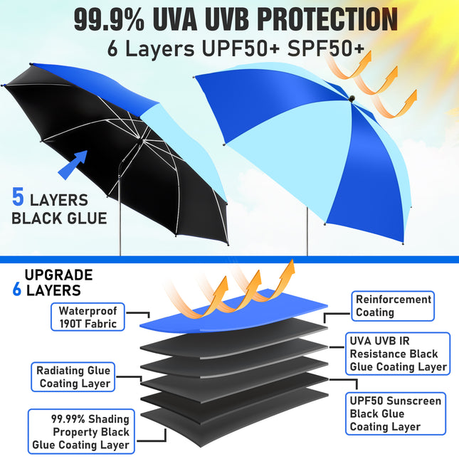 2 PACK Beach Umbrella with Clamp (Blue / Light Blue, Chair Not Included)