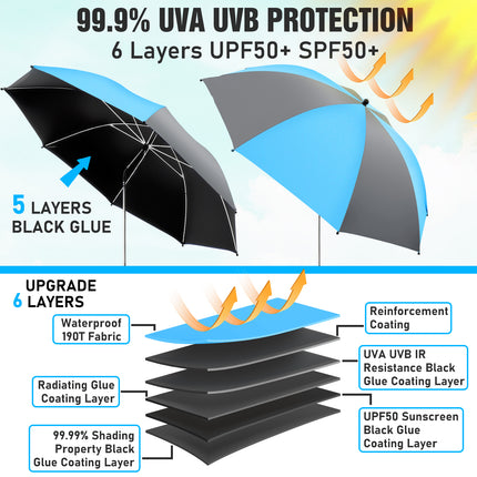 2 PACK Beach Umbrella with Clamp(Sky Blue / Grey, Chair Not Included)