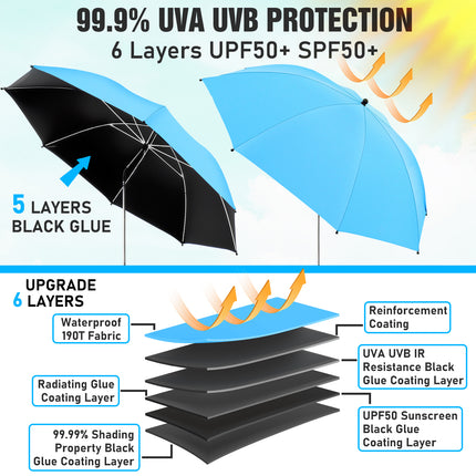 2 PACK Beach Umbrella with Clamp(Sky Blue, Chair Not Included)