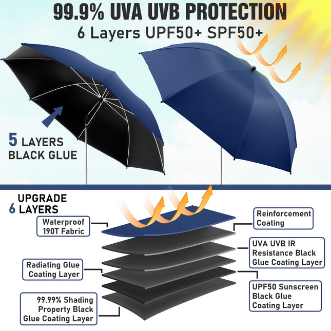 2 PACK Beach Umbrella with Clamp(Ink Blue, Chair Not Included)