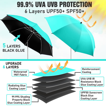 2 PACK Beach Umbrella with Clamp(Aqua Sky, Chair Not Included)