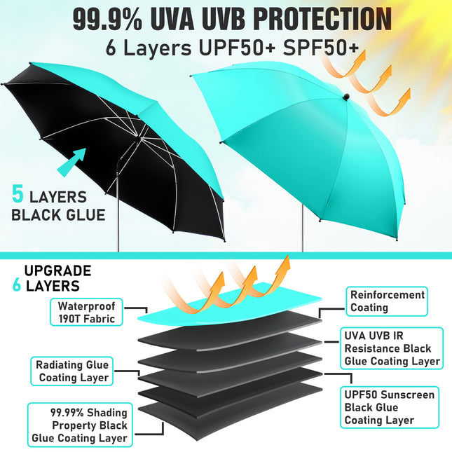 2 PACK Beach Umbrella with Clamp(Aqua Sky, Chair Not Included)