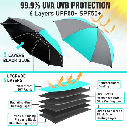 2 PACK Beach Umbrella with Clamp(Grey / Aque Sky, Chair Not Included)