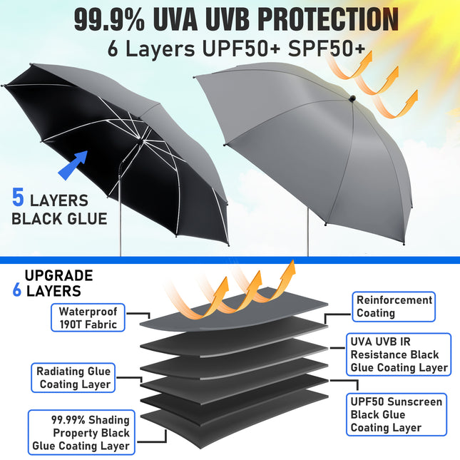 2 PACK Beach Umbrella with Clamp (Grey, Chair Not Included)